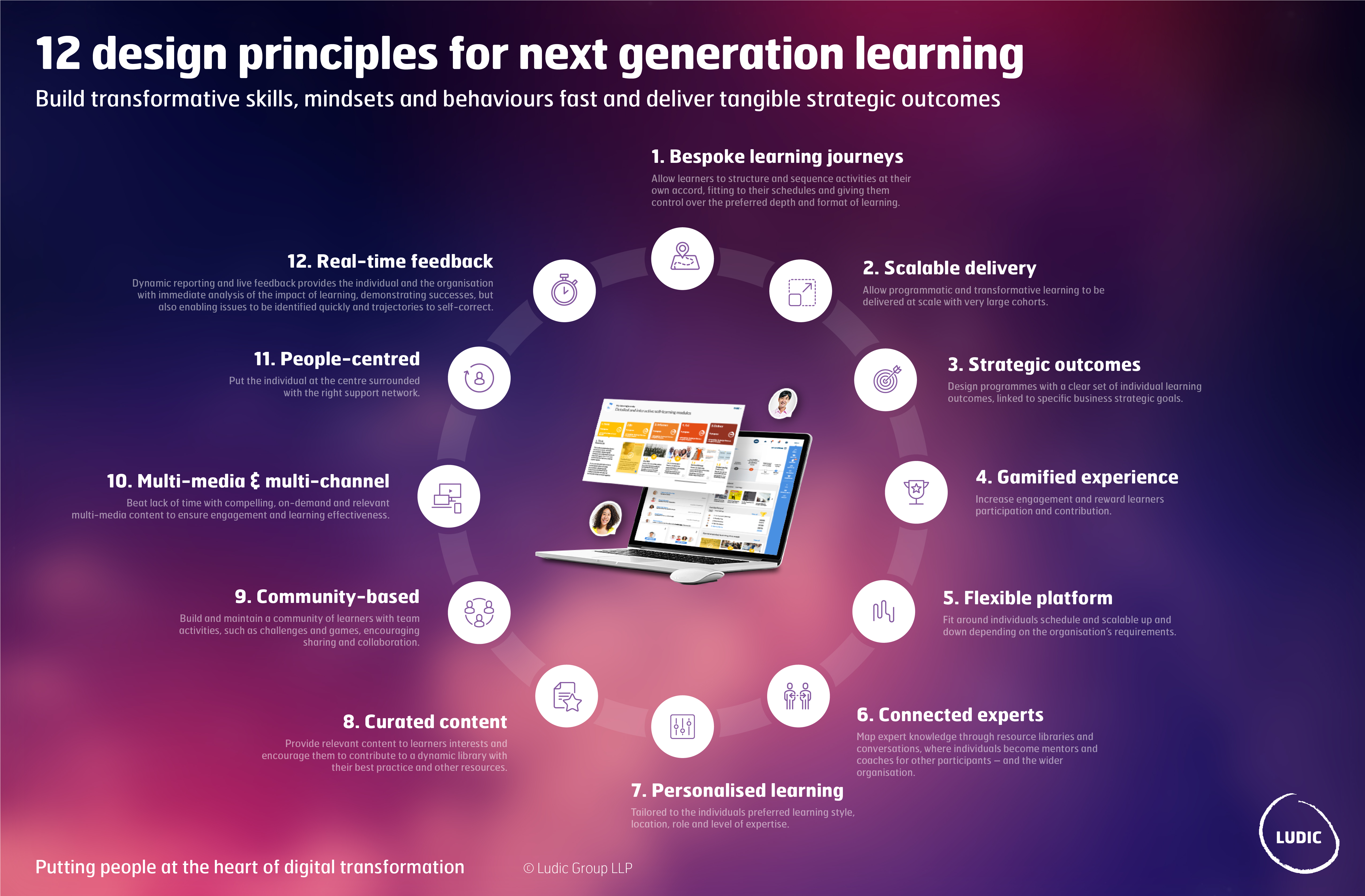 2019_12principles_for_next_gen_learning_new The 12 design principles for next generation learning - Ludic Consulting