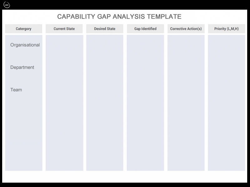 Capability Gap Analysis Template